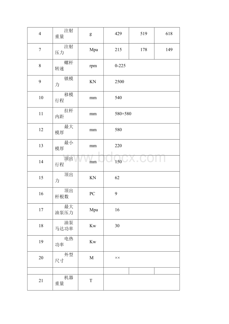 海天注塑机参数.docx_第3页