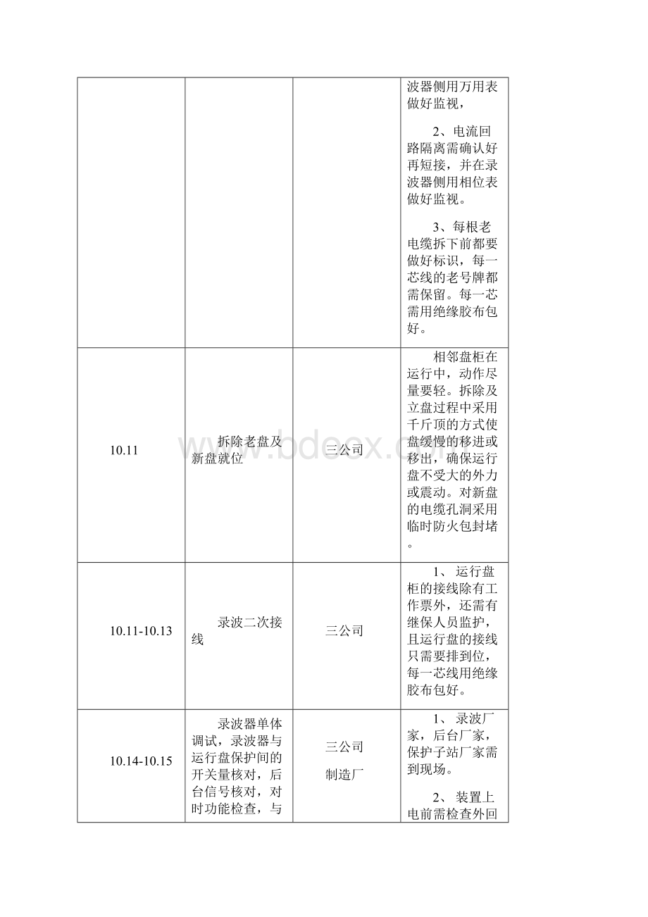 500千伏斗山变电站500kV故障录波改造工程施工三措Word文件下载.docx_第2页