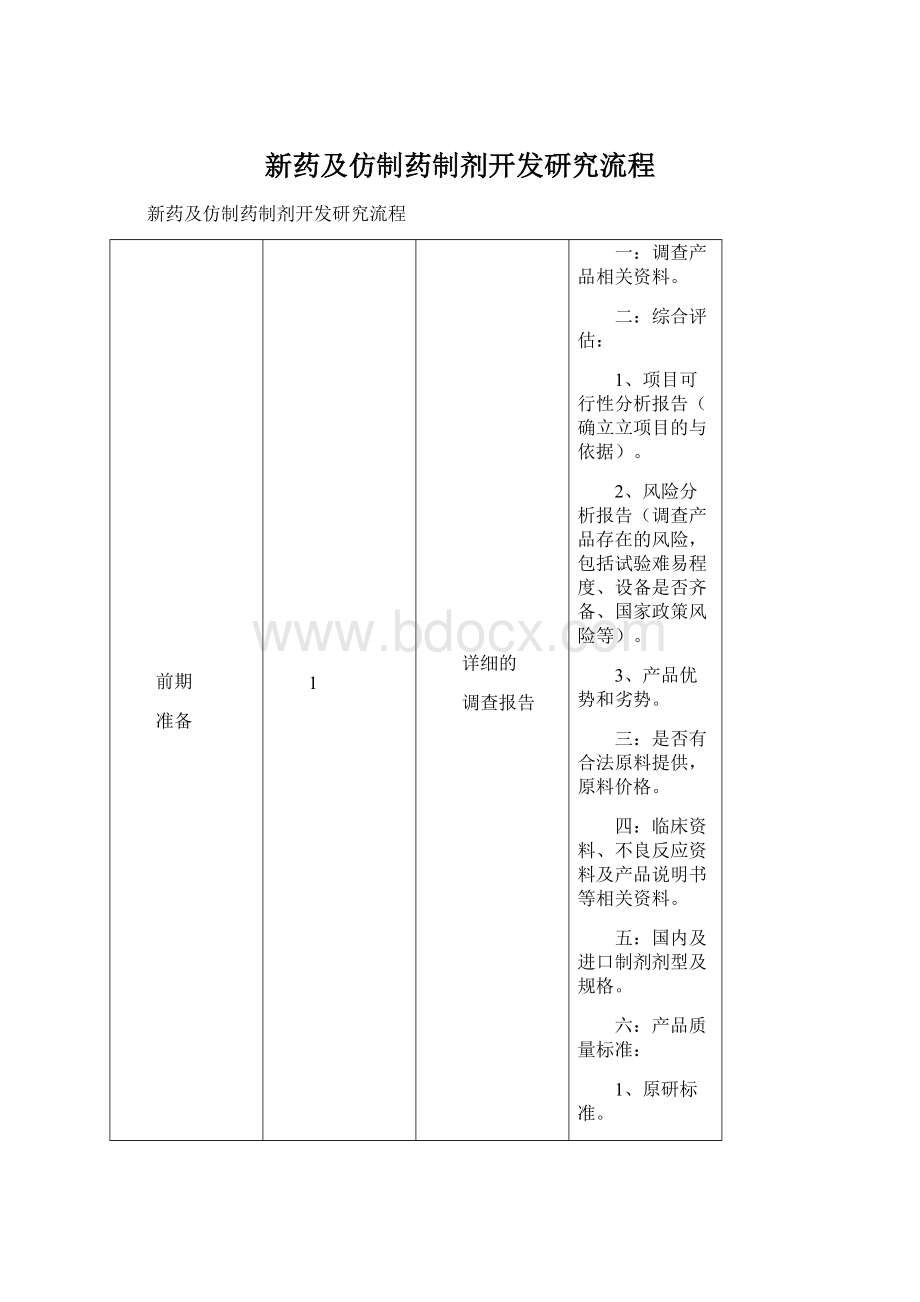 新药及仿制药制剂开发研究流程.docx