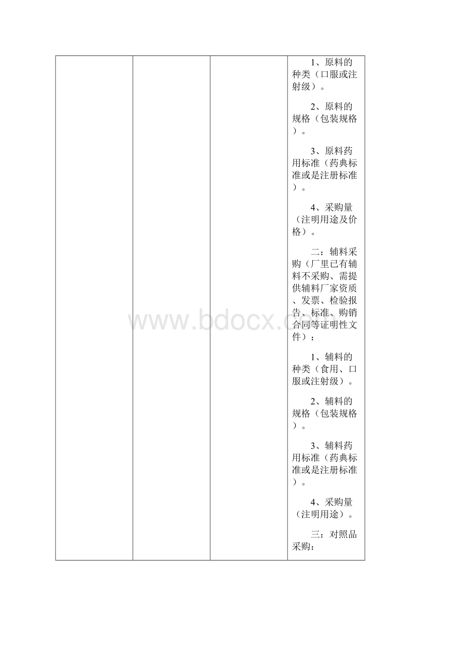 新药及仿制药制剂开发研究流程.docx_第3页