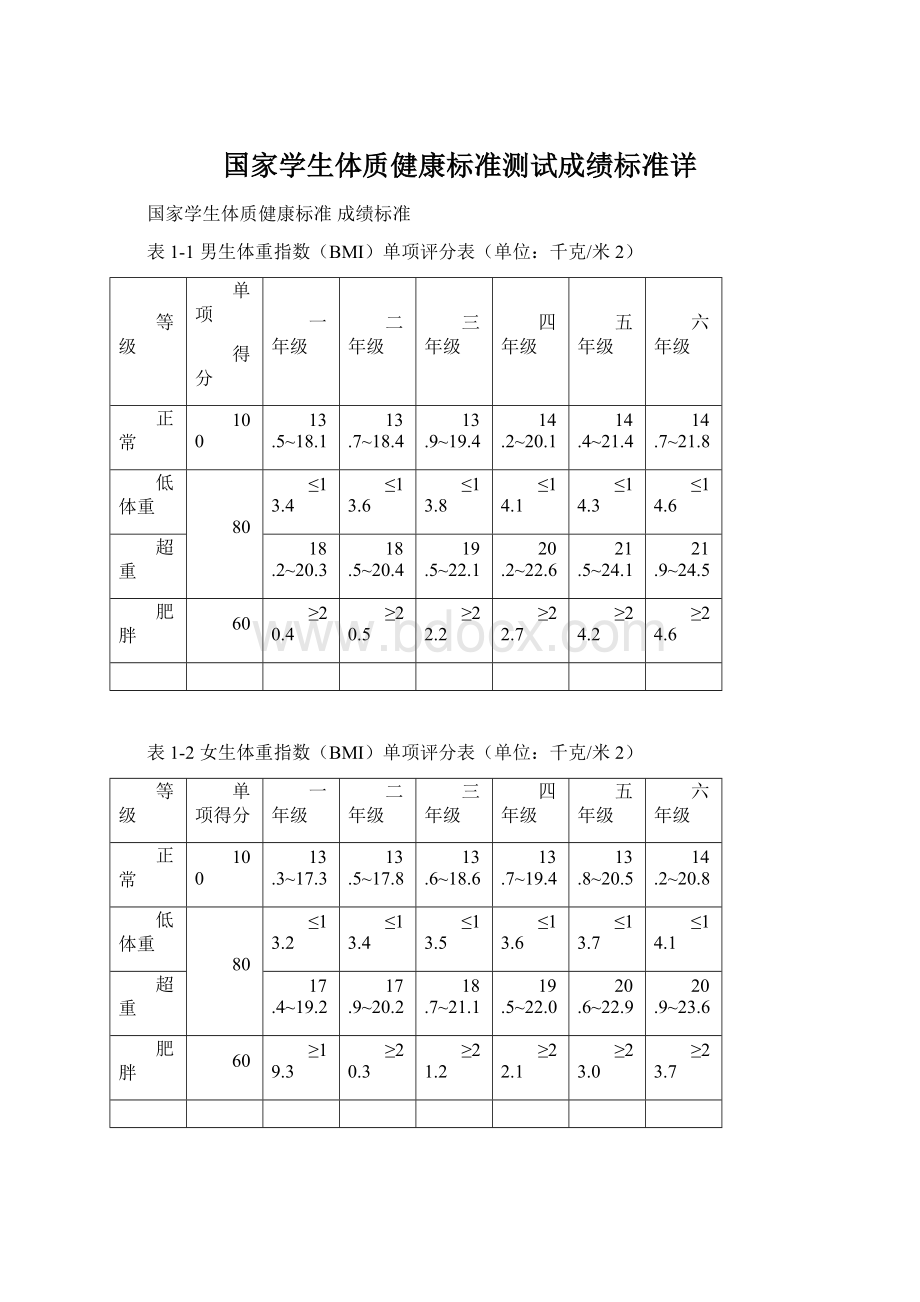 国家学生体质健康标准测试成绩标准详Word下载.docx