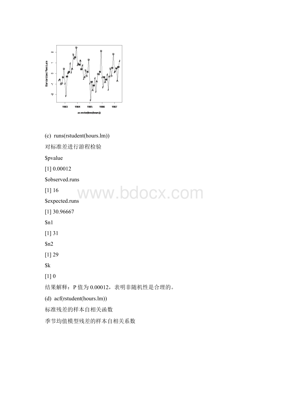 R语言时间序列作业.docx_第3页