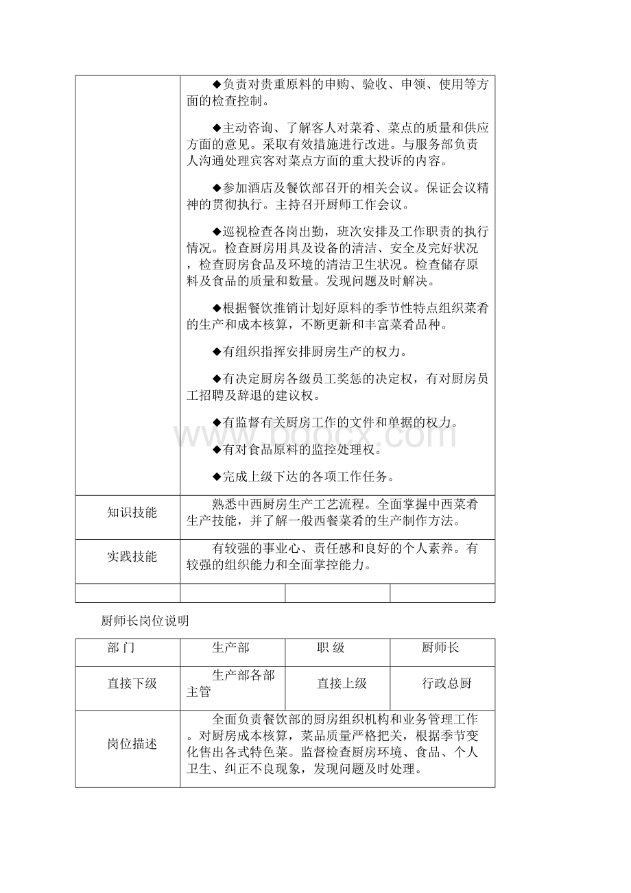 餐饮生产部运营规范 精品Word文件下载.docx_第2页