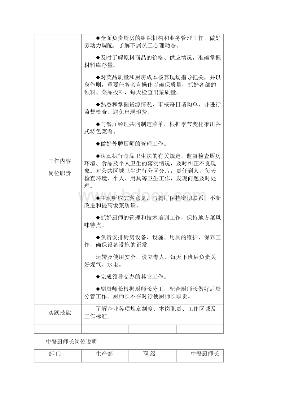 餐饮生产部运营规范 精品Word文件下载.docx_第3页