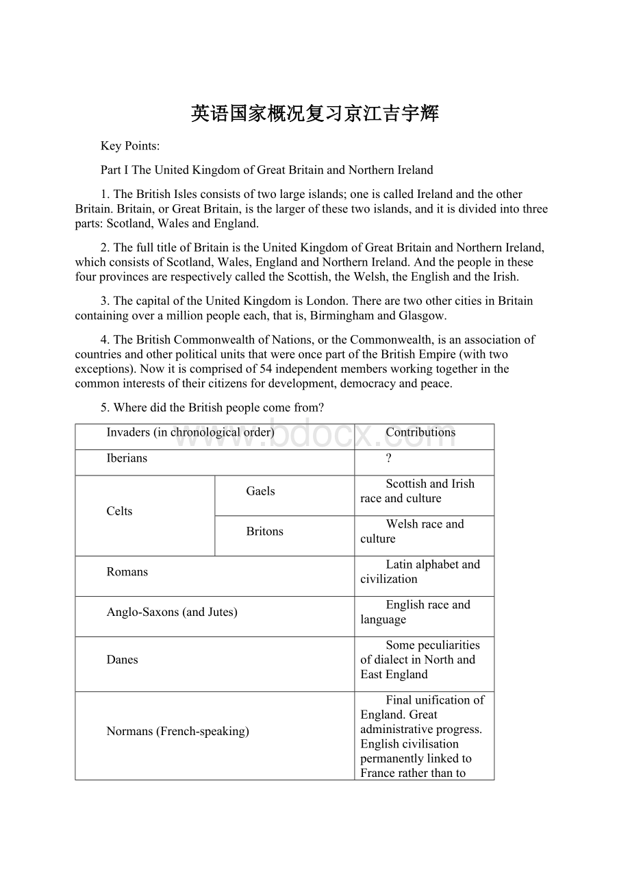 英语国家概况复习京江吉宇辉.docx_第1页