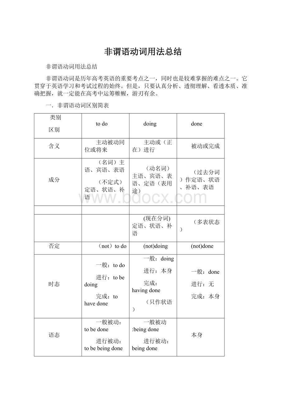 非谓语动词用法总结Word文档下载推荐.docx_第1页