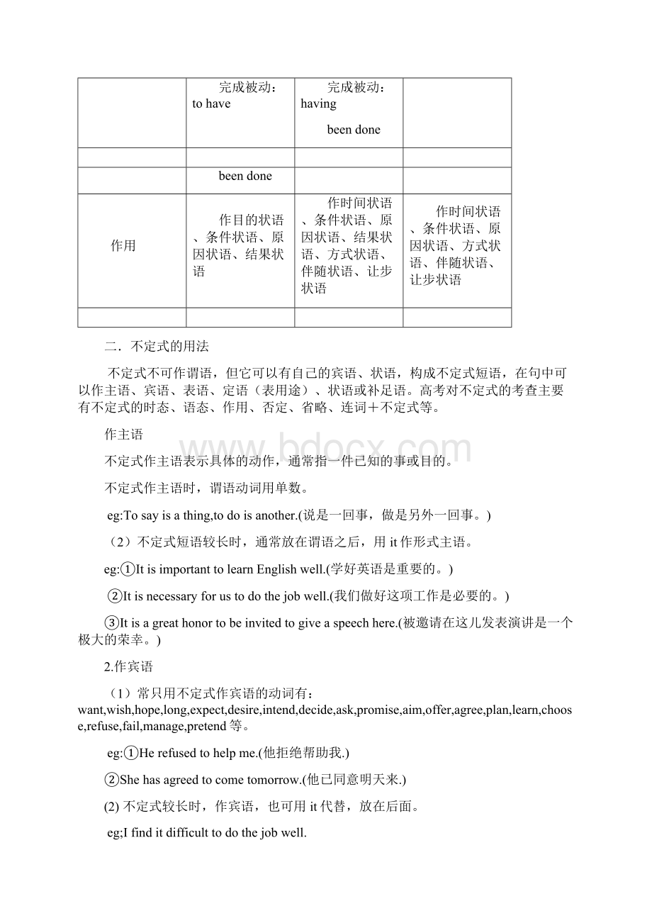 非谓语动词用法总结Word文档下载推荐.docx_第2页