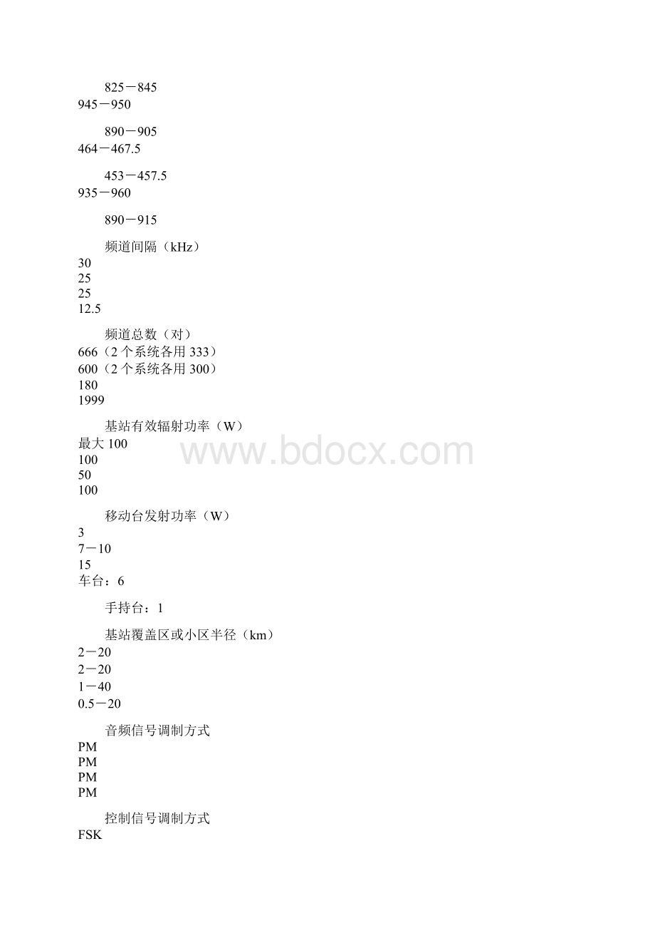 数字移动通信基础知识.docx_第2页