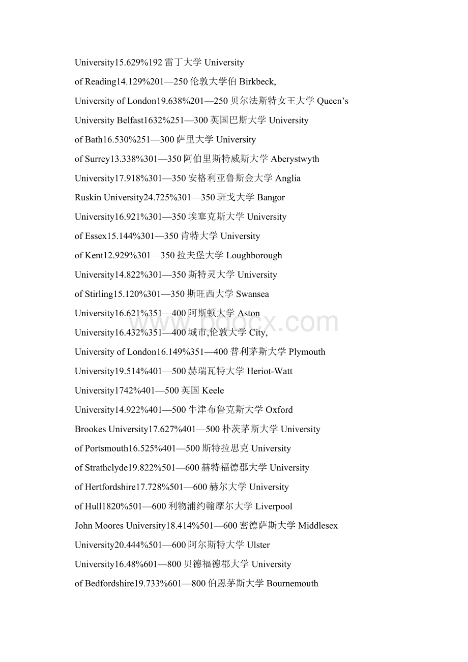 英国会计与金融专业世界大学排名.docx_第2页