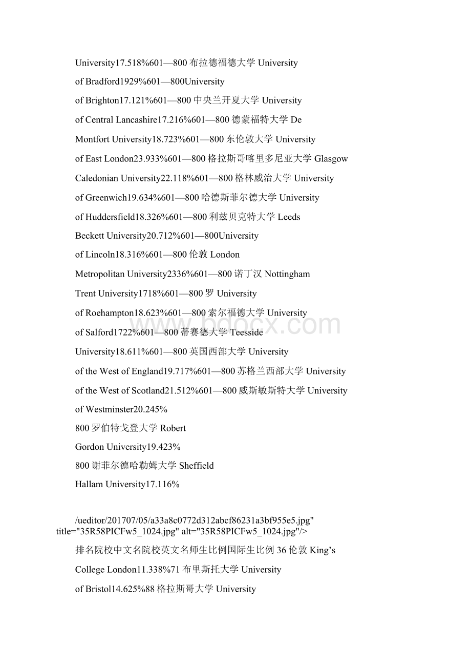 英国会计与金融专业世界大学排名.docx_第3页