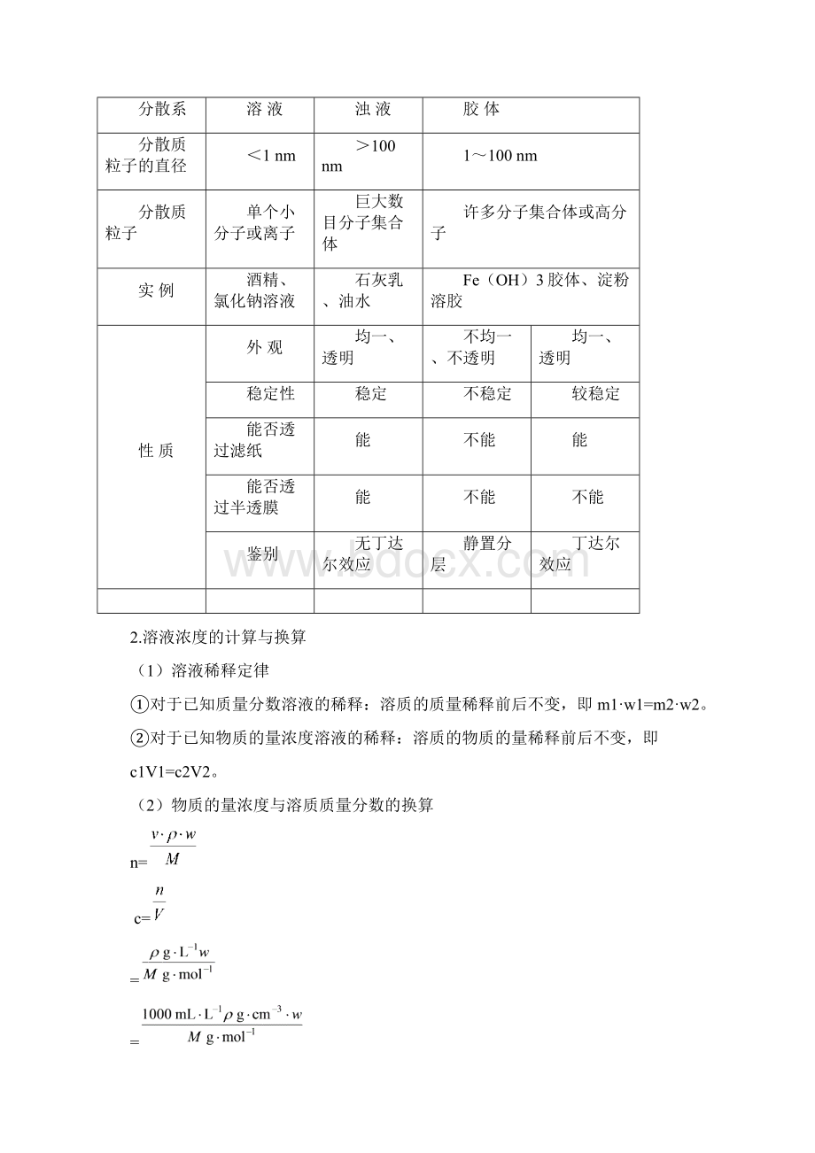 专题二溶液与胶体专题复习资料Word下载.docx_第3页