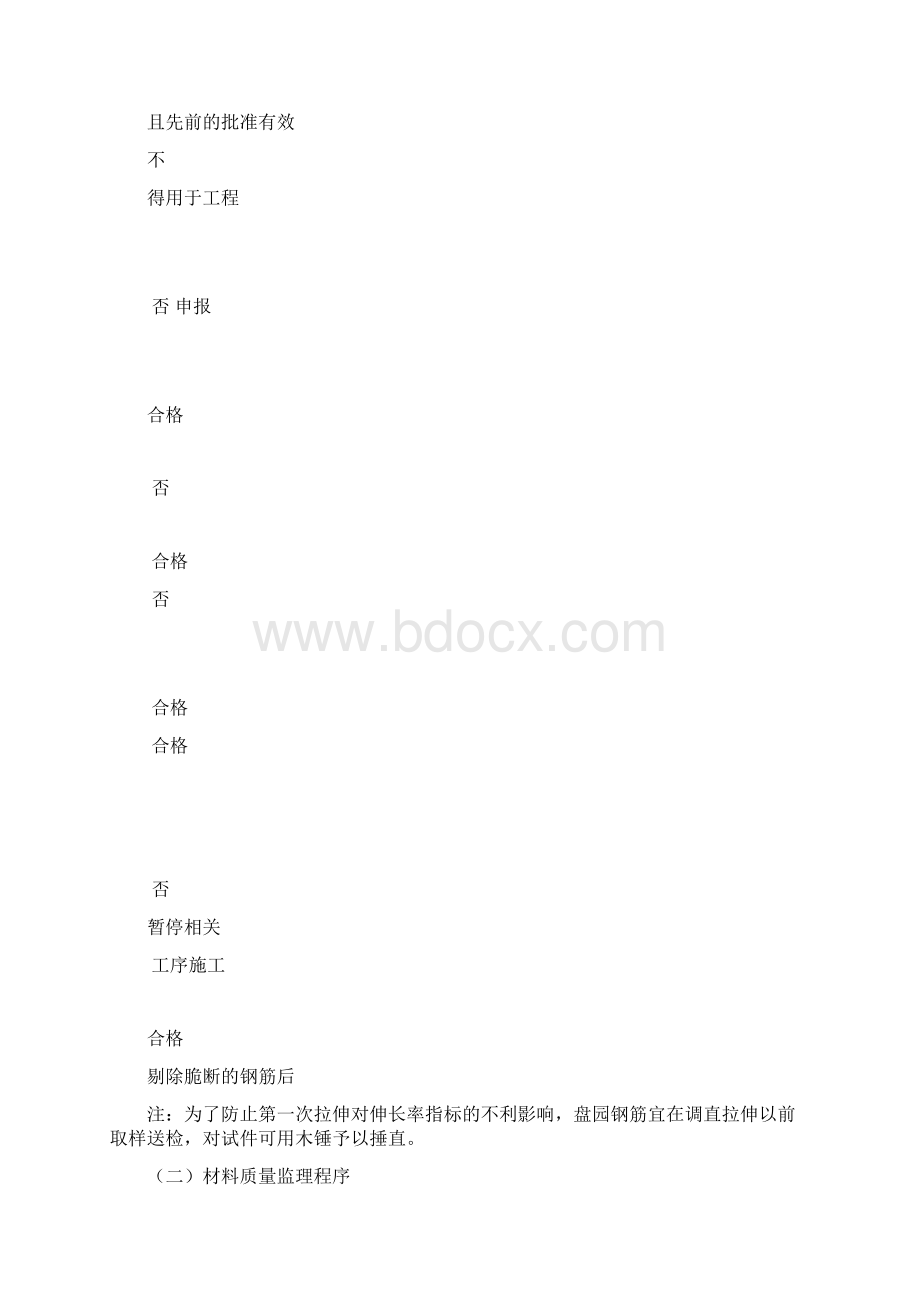 污水处理站监理细则.docx_第3页