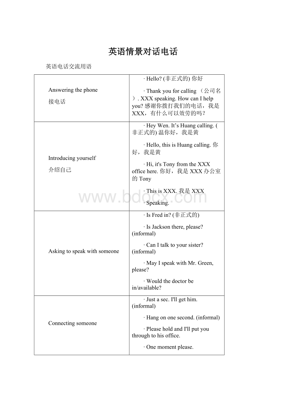 英语情景对话电话Word文档下载推荐.docx