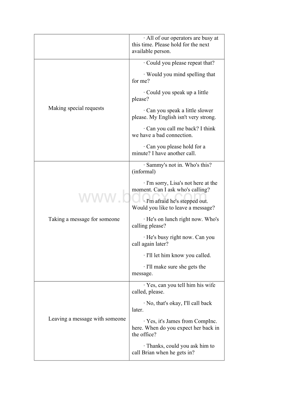 英语情景对话电话Word文档下载推荐.docx_第2页