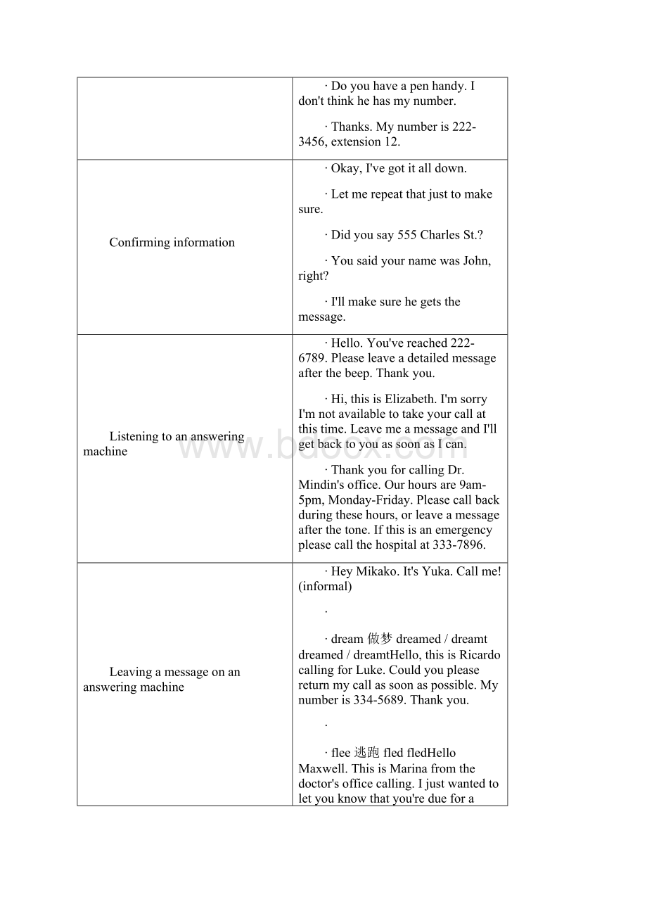 英语情景对话电话Word文档下载推荐.docx_第3页