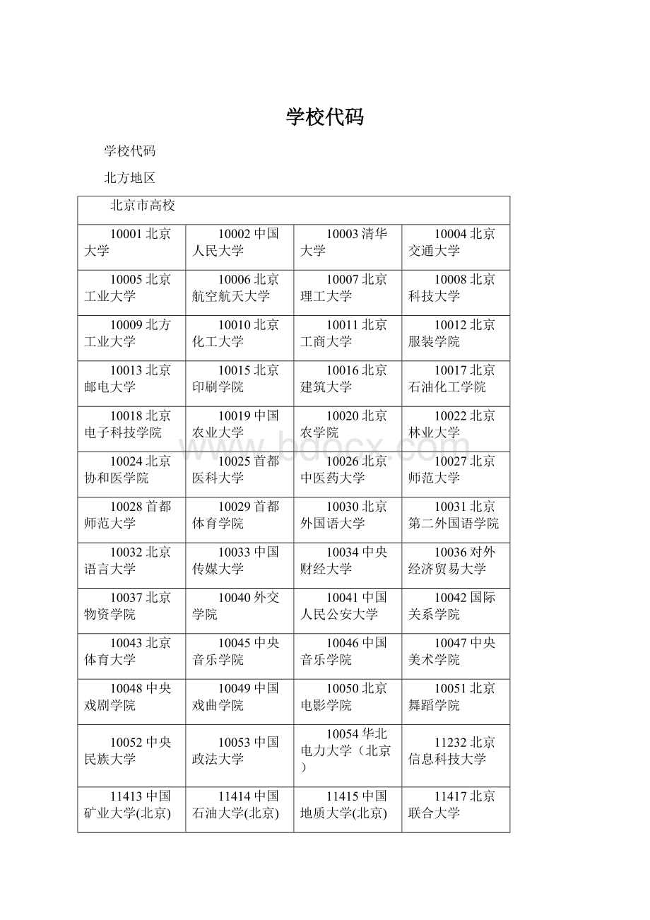 学校代码.docx