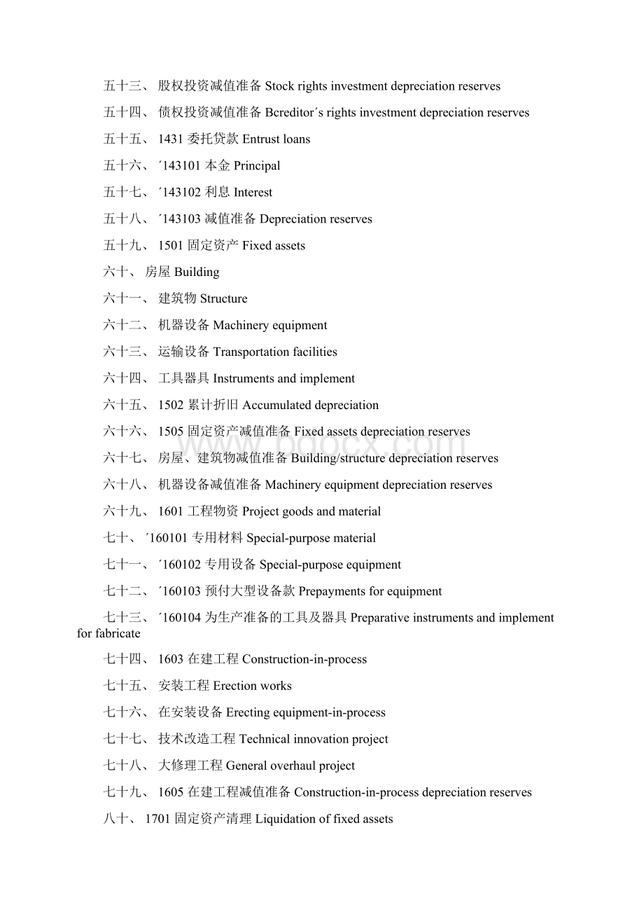 会计科目中英文对照表文档格式.docx_第3页