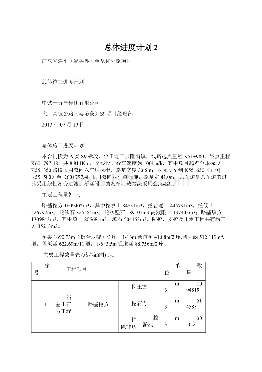 总体进度计划 2Word文档格式.docx_第1页