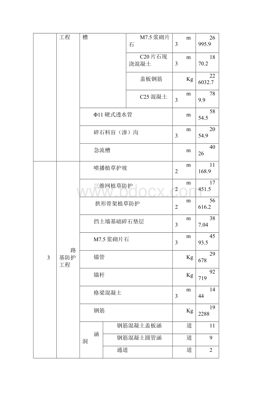 总体进度计划 2Word文档格式.docx_第3页