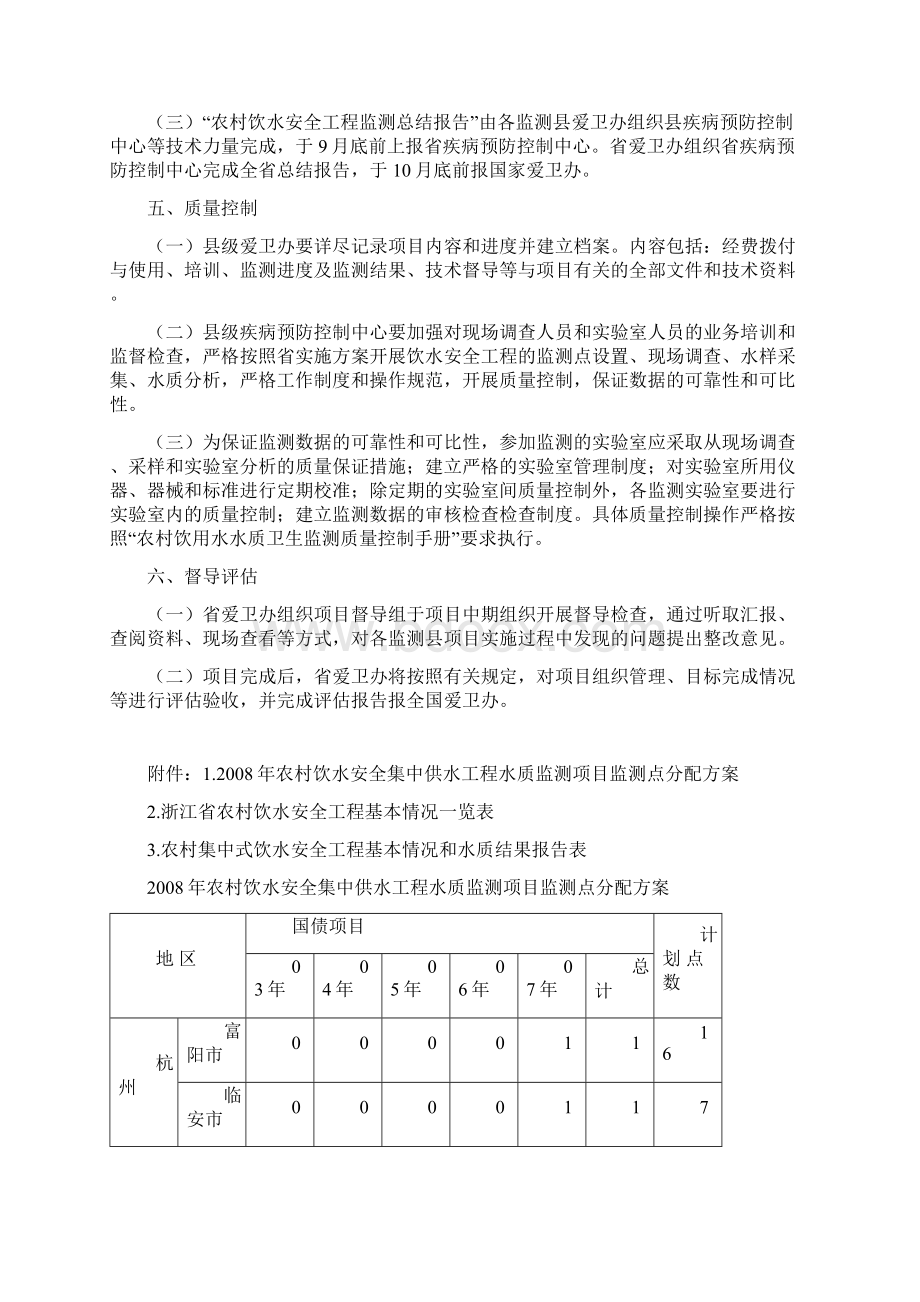 浙江省农村饮水安全工程水质卫生监测实施方案.docx_第3页