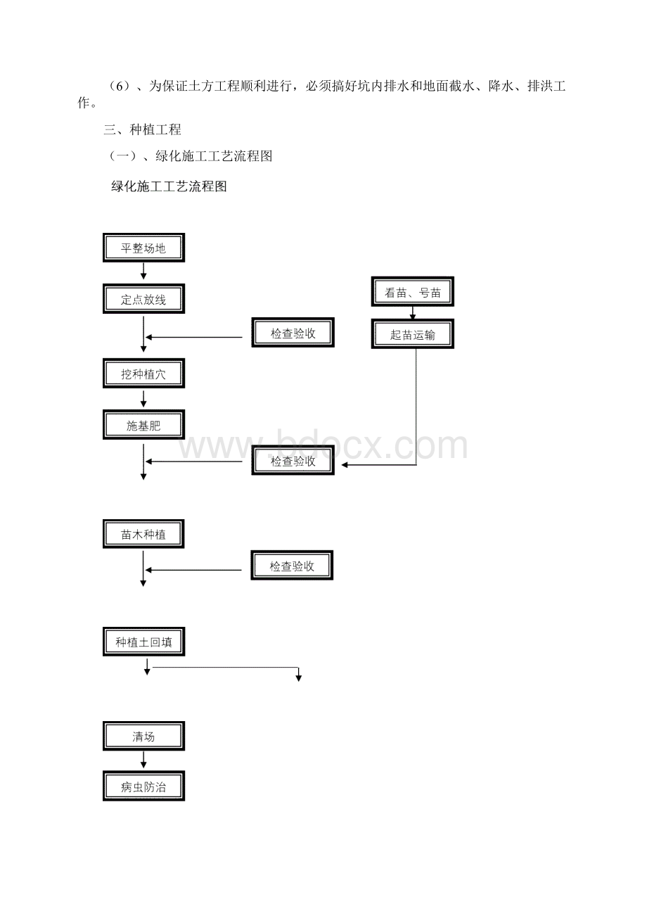 园林绿化工程施工组织设计.docx_第3页