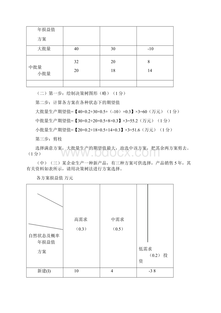 期末现代企业管理案例及答案Word文档格式.docx_第3页