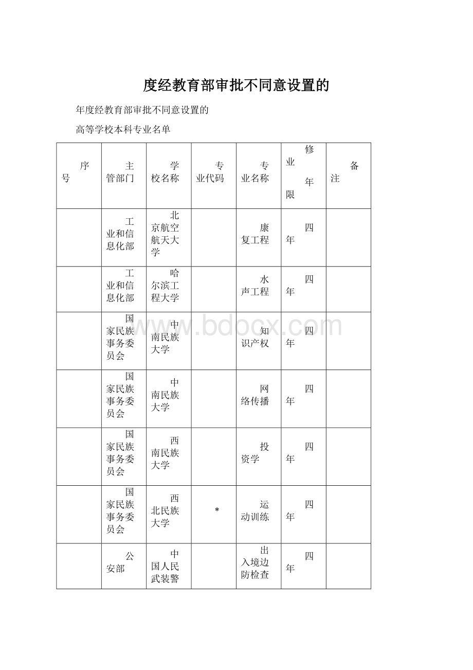 度经教育部审批不同意设置的Word格式文档下载.docx_第1页