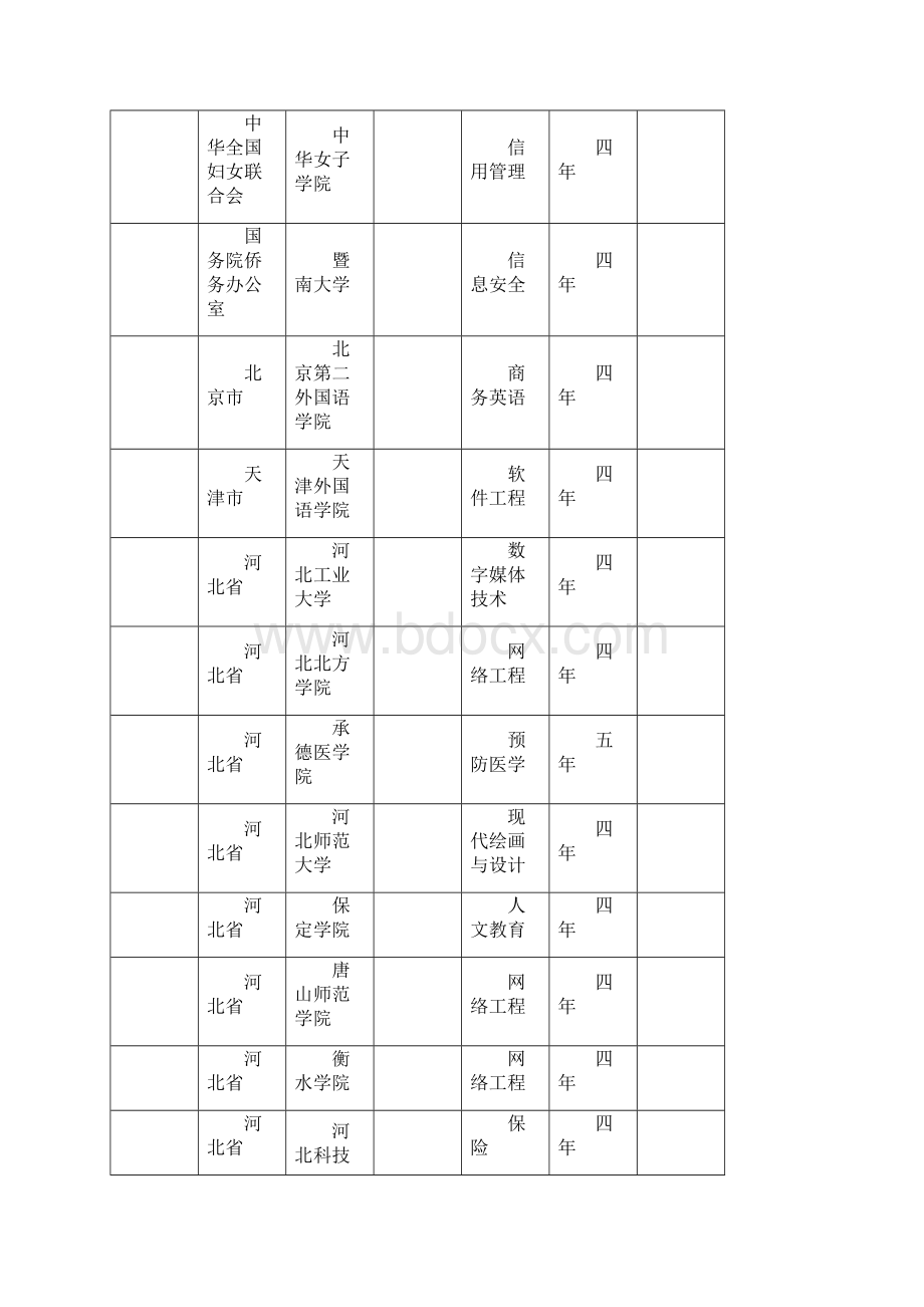 度经教育部审批不同意设置的Word格式文档下载.docx_第3页