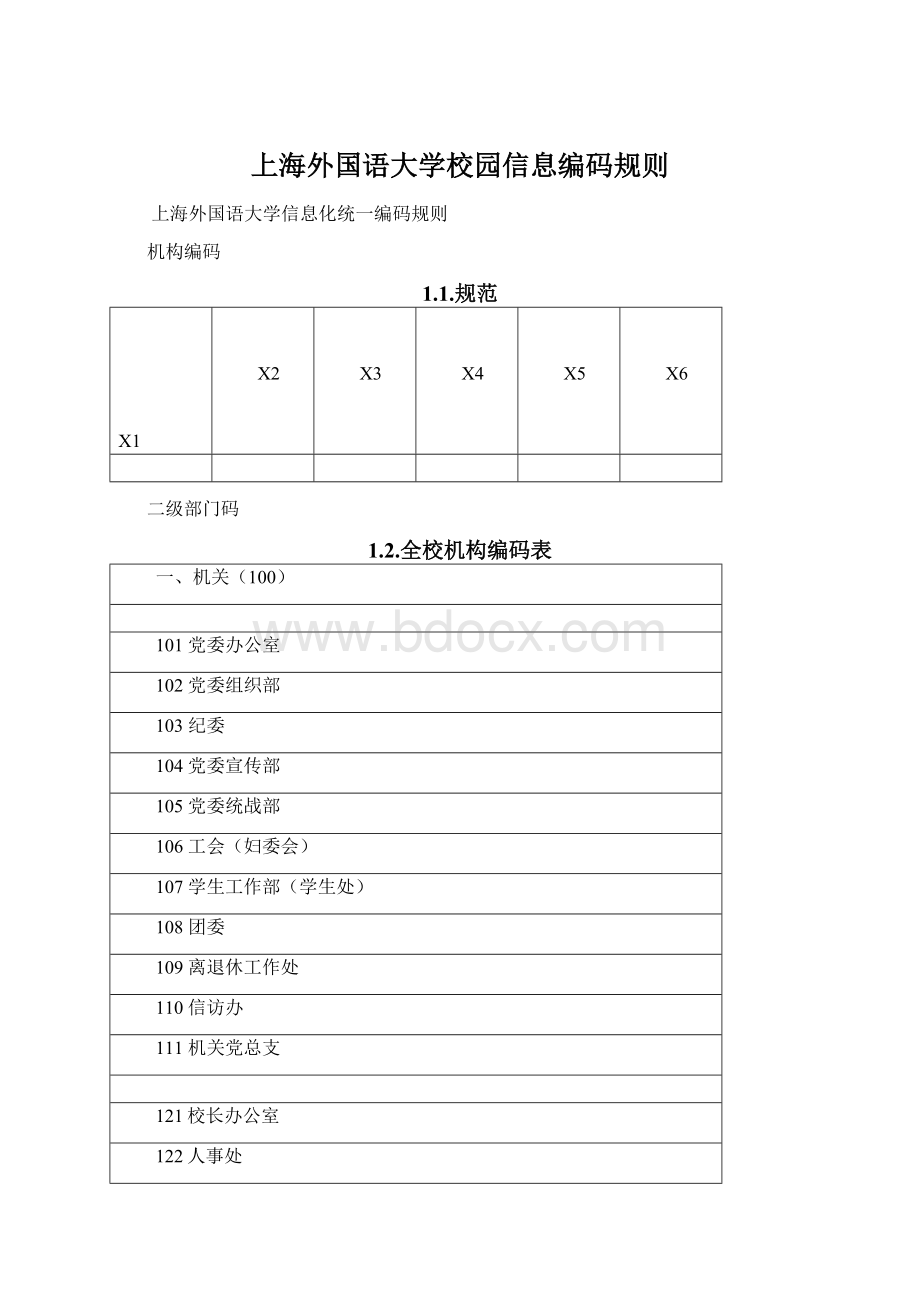 上海外国语大学校园信息编码规则.docx_第1页