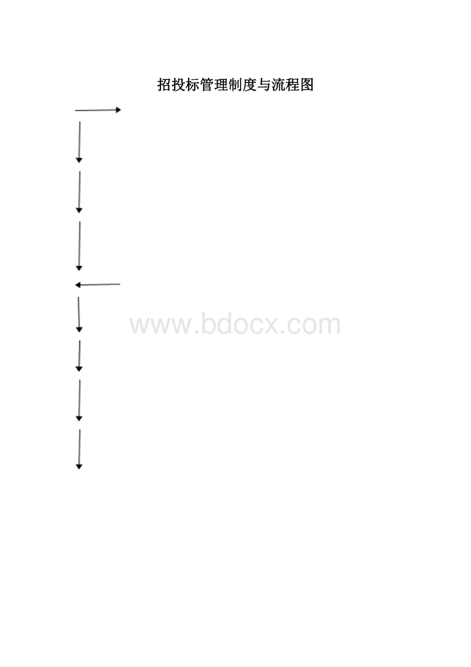 招投标管理制度与流程图.docx