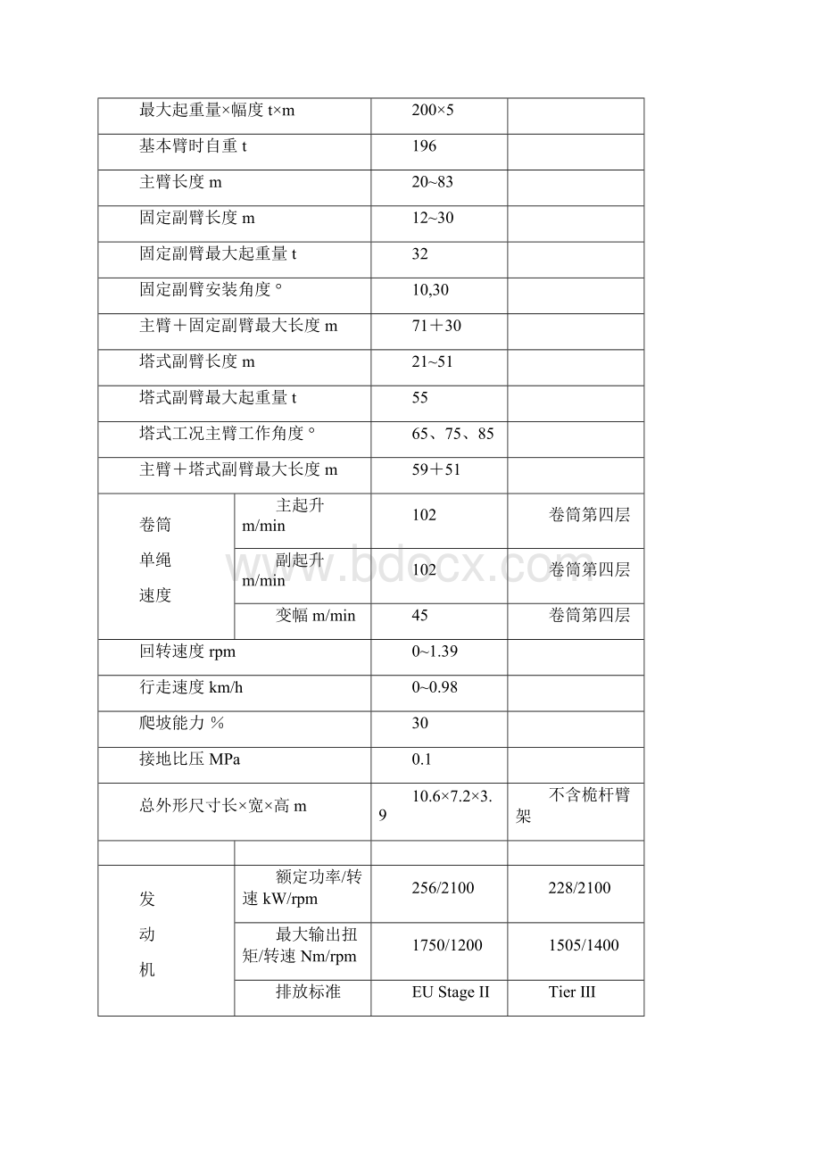 中联QUY200履带起重机参数.docx_第3页