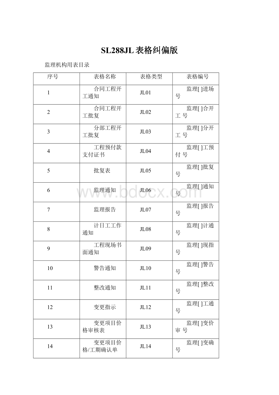 SL288JL表格纠偏版Word文档下载推荐.docx_第1页