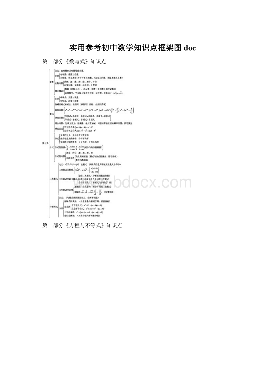 实用参考初中数学知识点框架图docWord文档下载推荐.docx