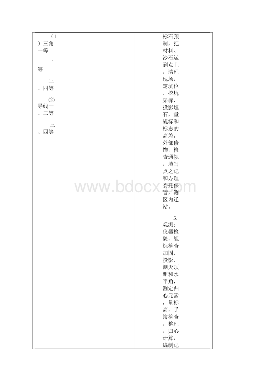 测绘收费标准完整版Word格式文档下载.docx_第2页