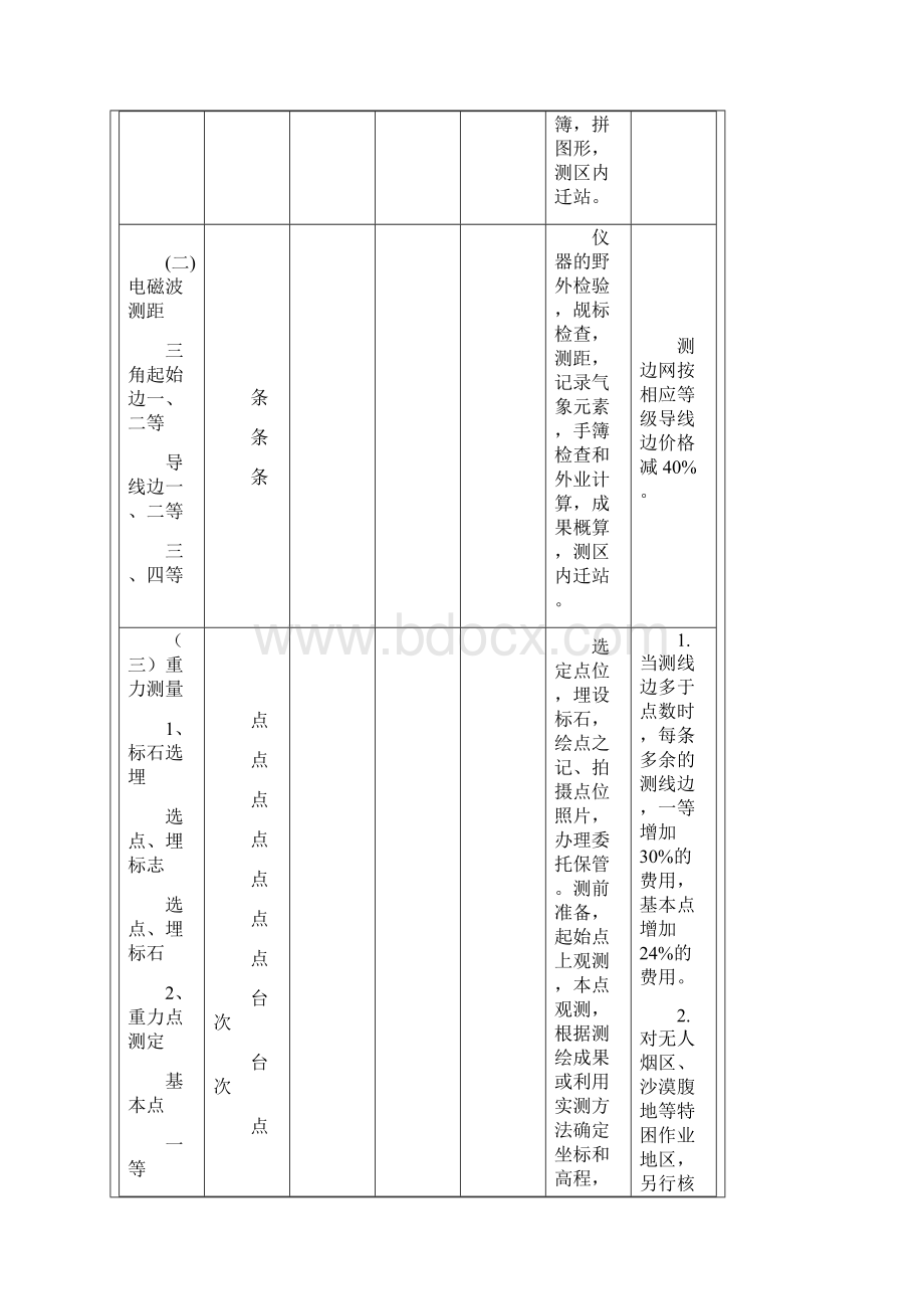 测绘收费标准完整版Word格式文档下载.docx_第3页