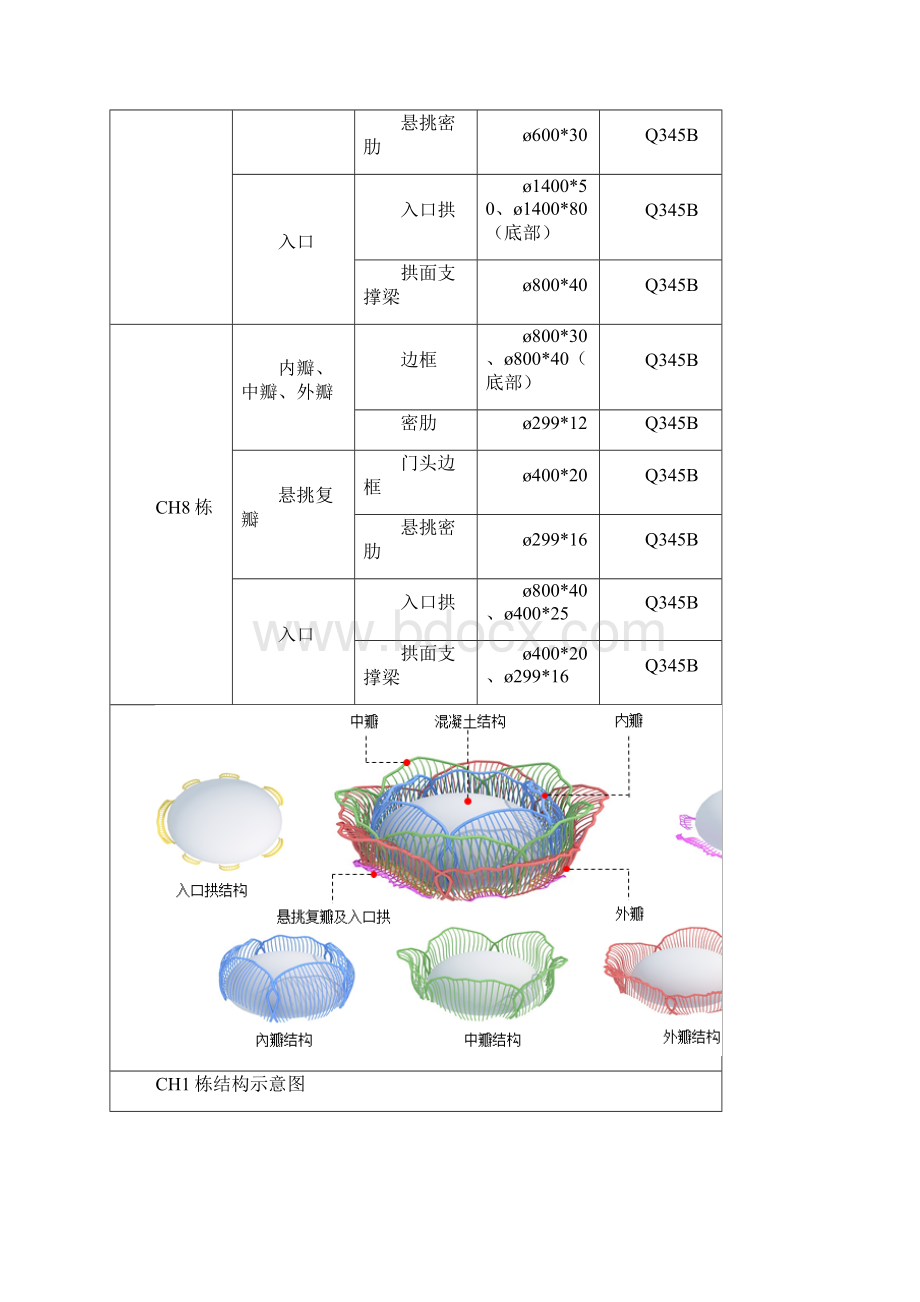 某钢结构项目构件加工制作及运输方案.docx_第2页