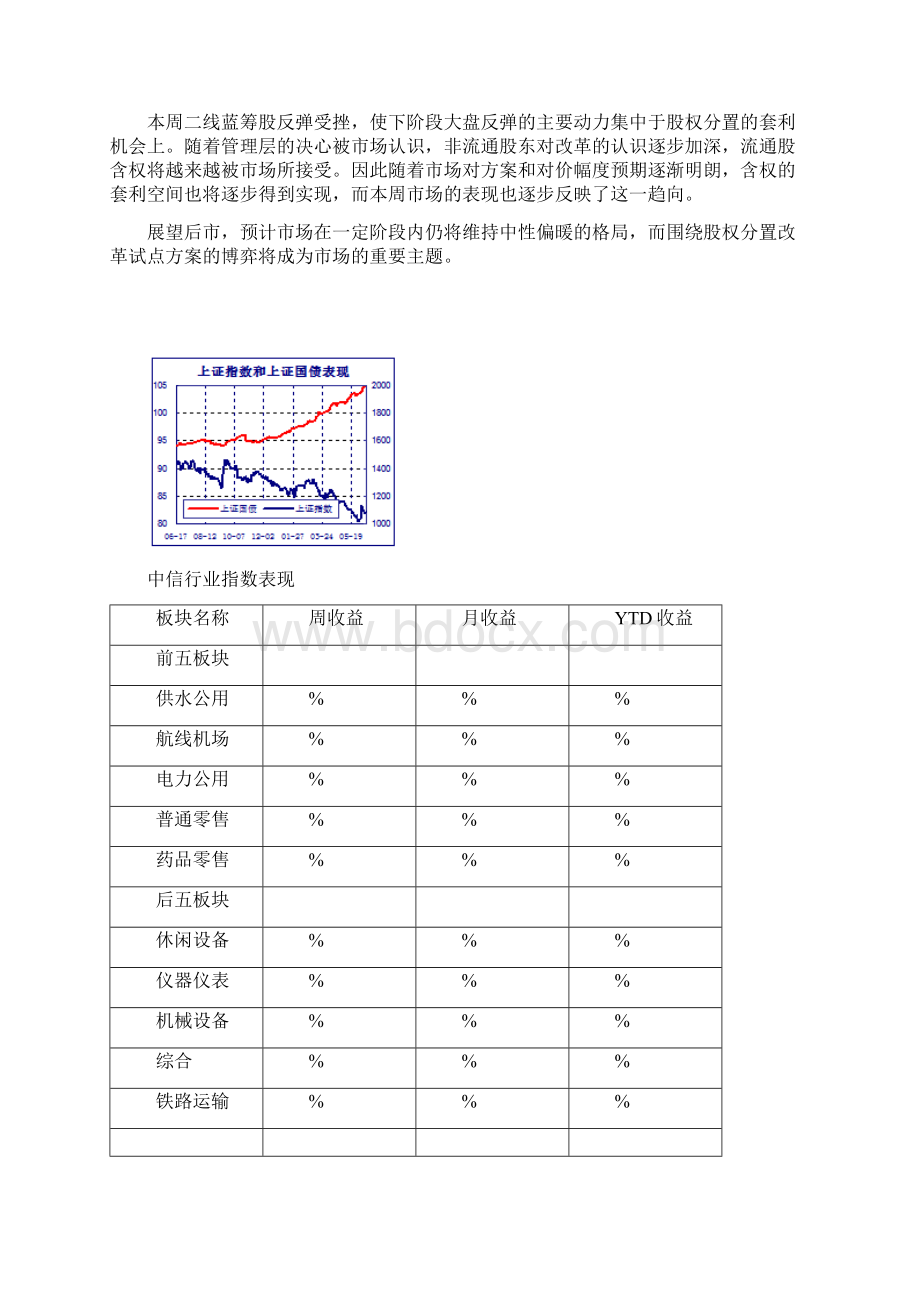 基金表现与分析.docx_第2页