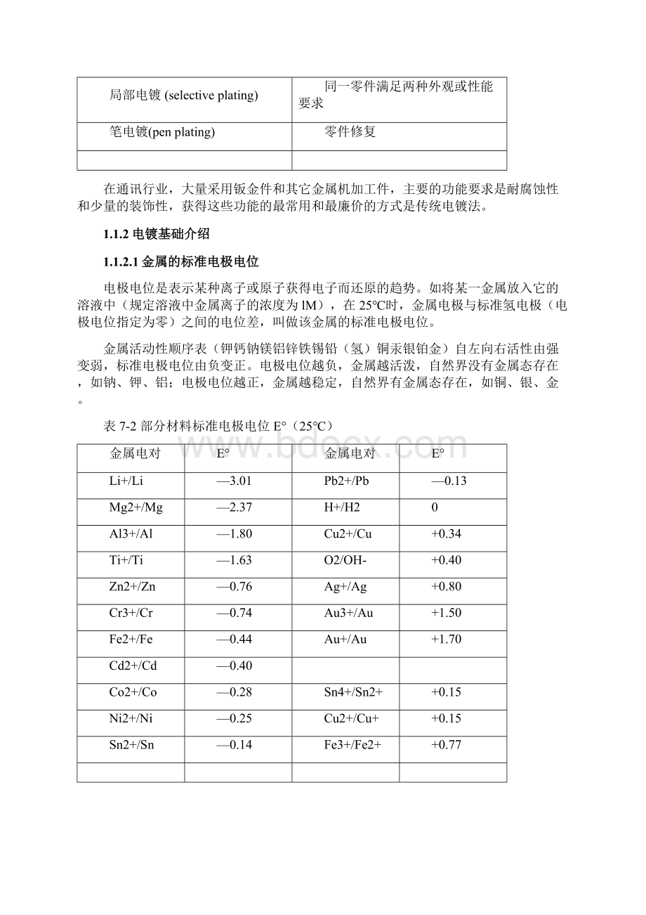 表面处理工艺Word格式文档下载.docx_第2页