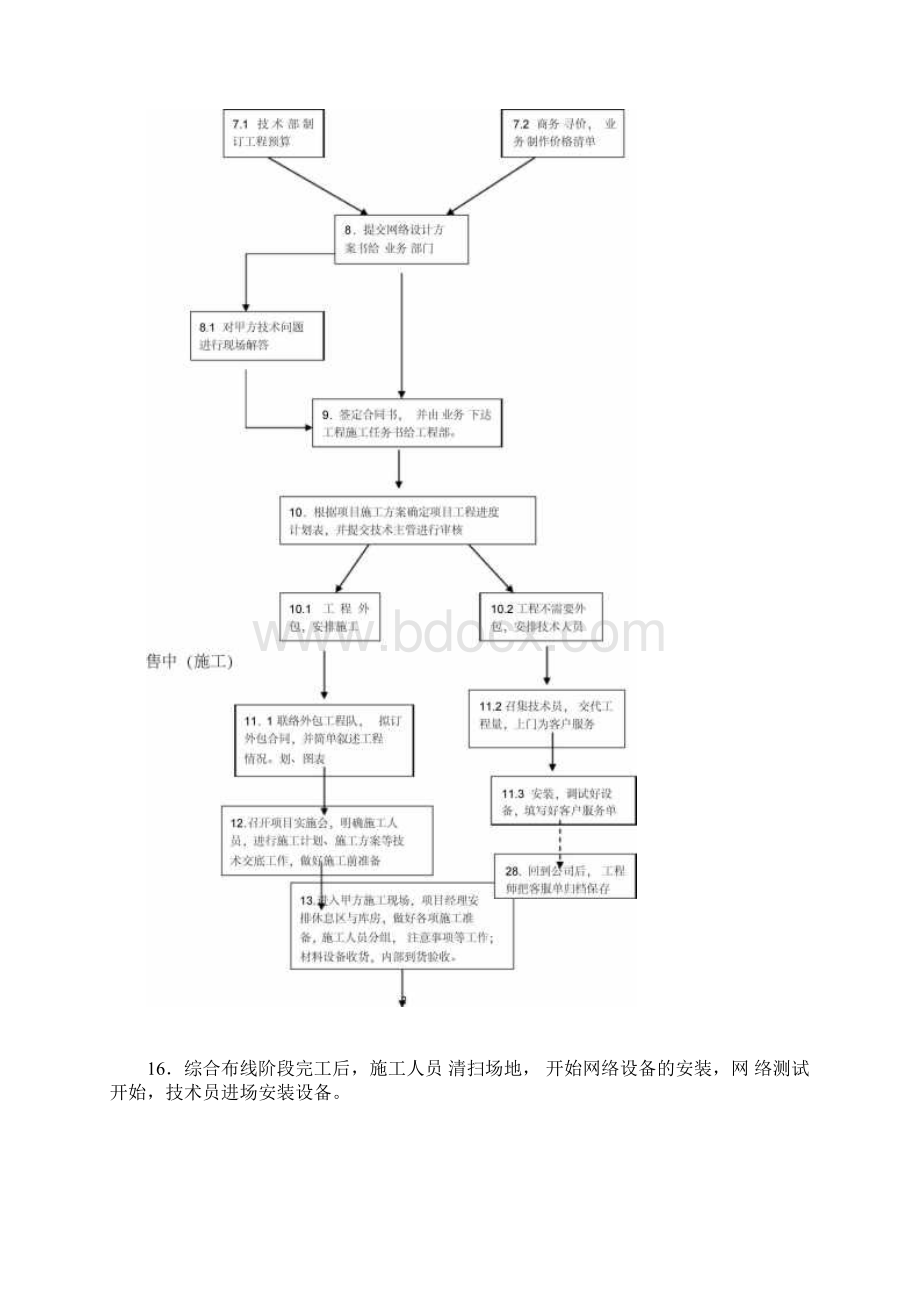 网络工程项目工作流程.docx_第2页