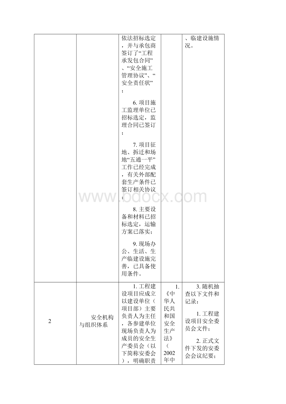 电力建设施工安全现场督查大纲最新资料.docx_第2页