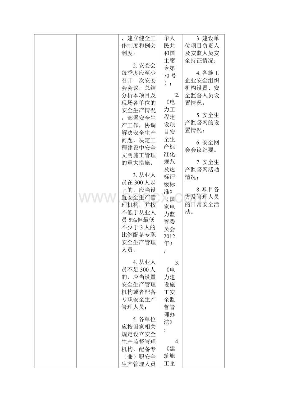 电力建设施工安全现场督查大纲最新资料.docx_第3页