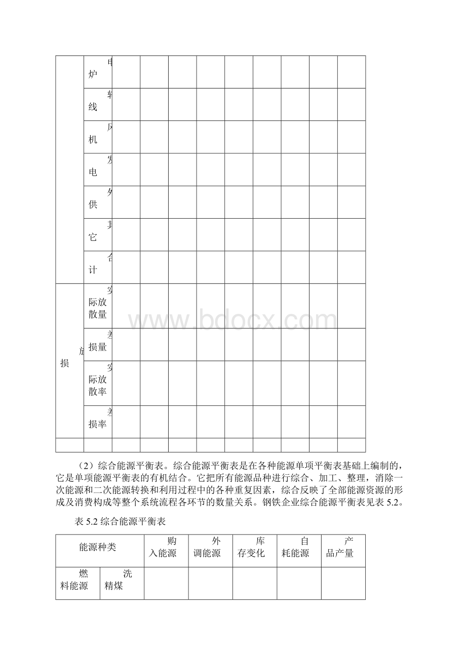 5钢铁企业能源综合平衡.docx_第3页