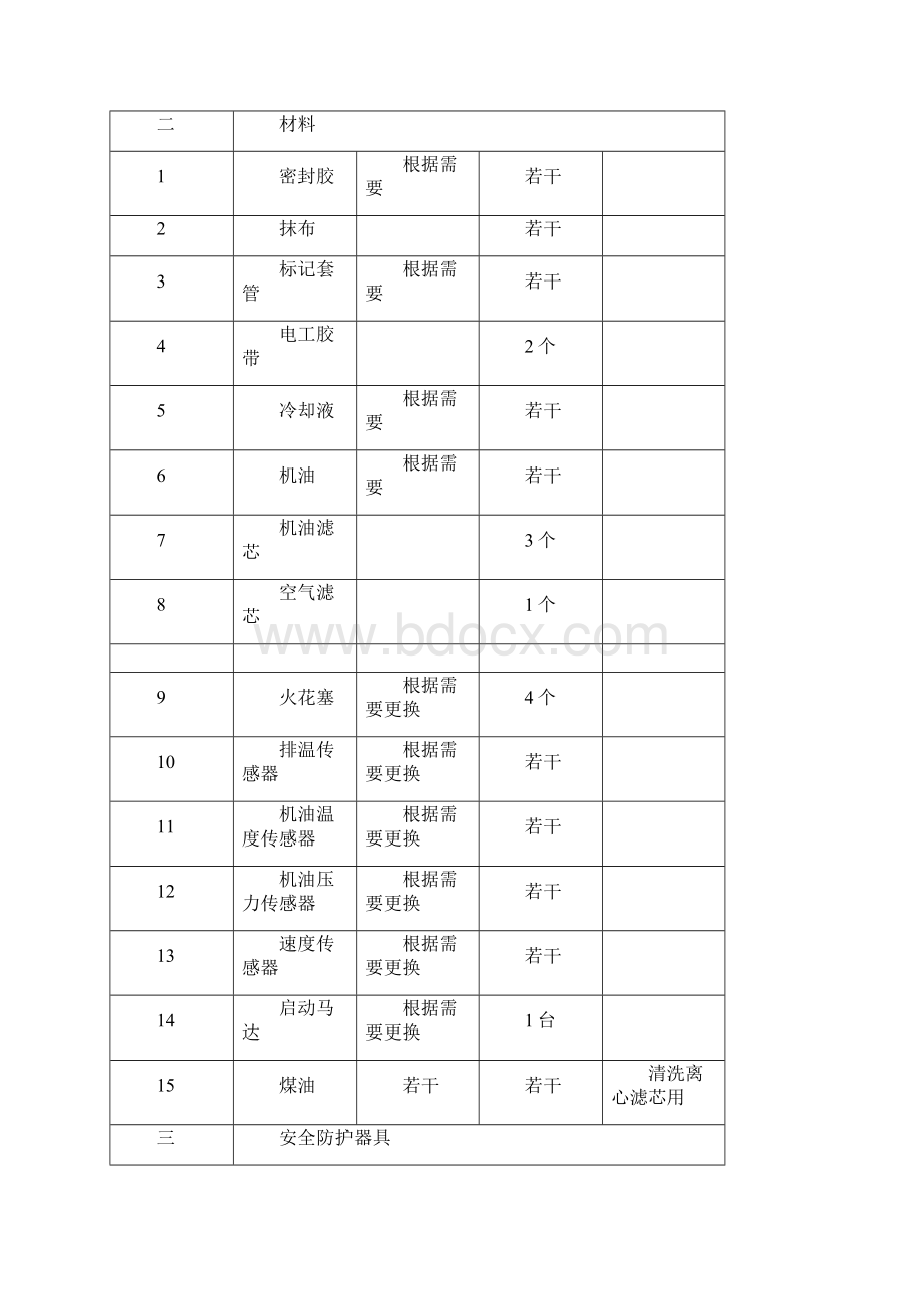 济柴天然气发电机维护保养规范Word文档格式.docx_第2页