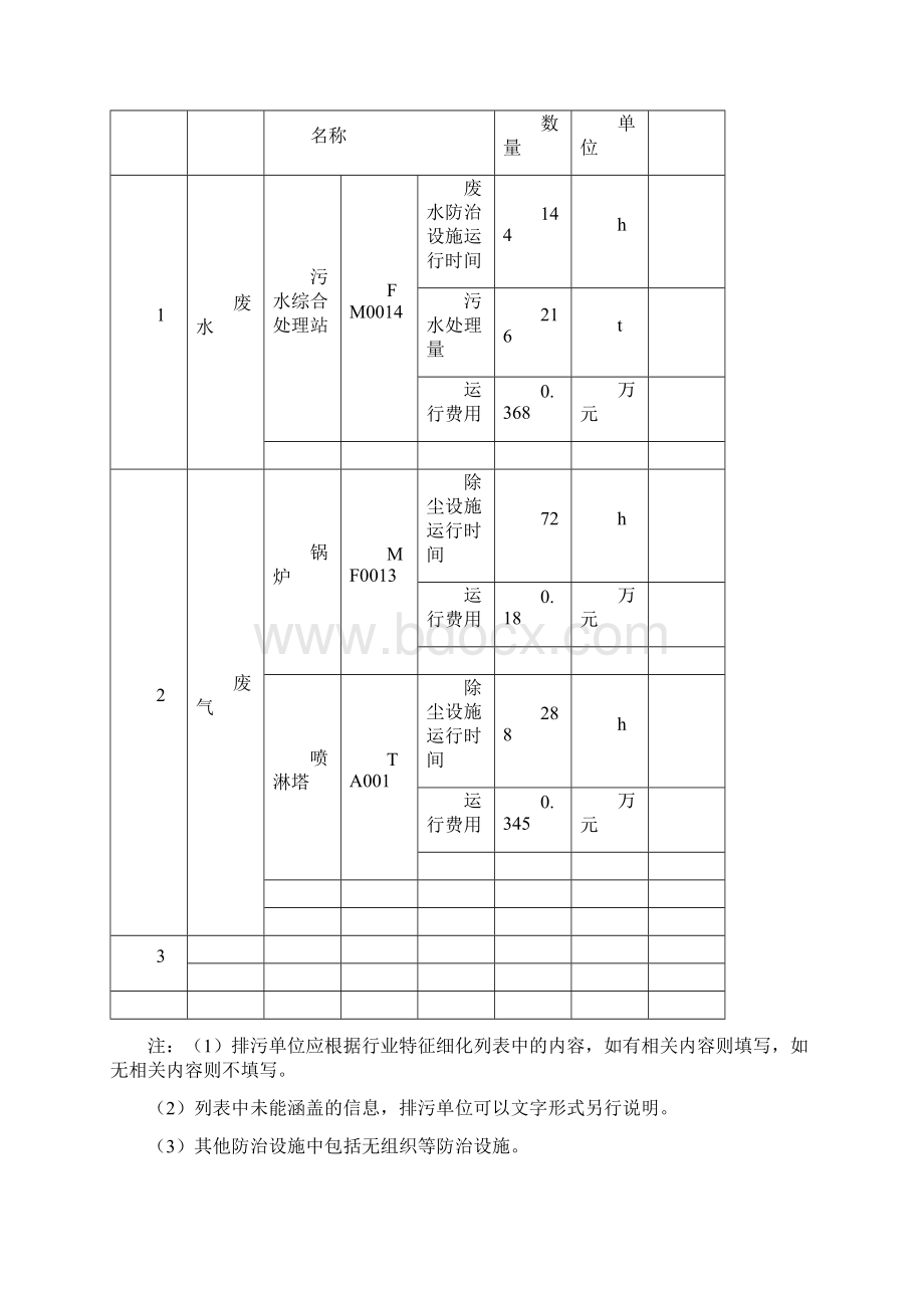 排污许可证执行报告.docx_第2页