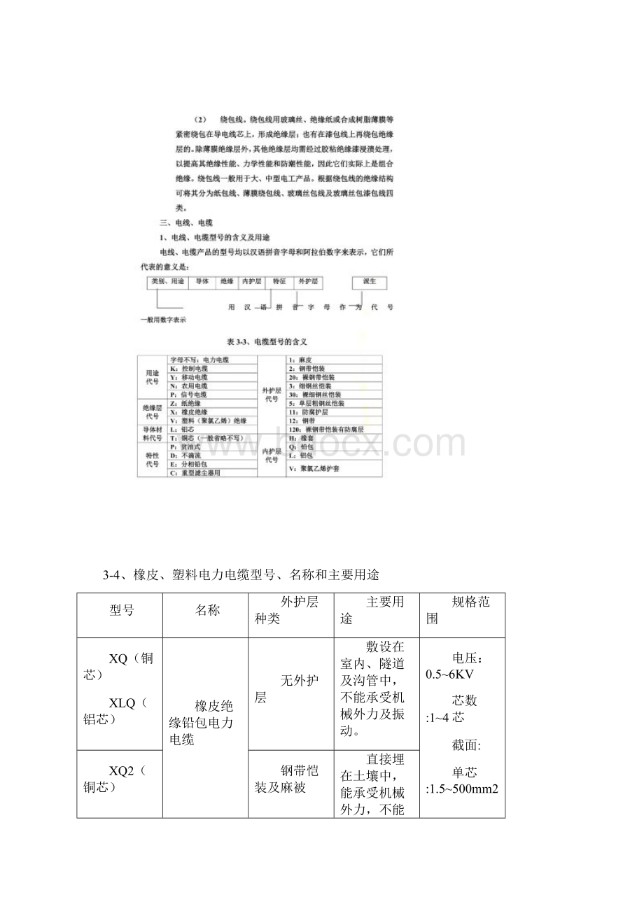 常用电线电缆规格及安全载流量汇总.docx_第3页