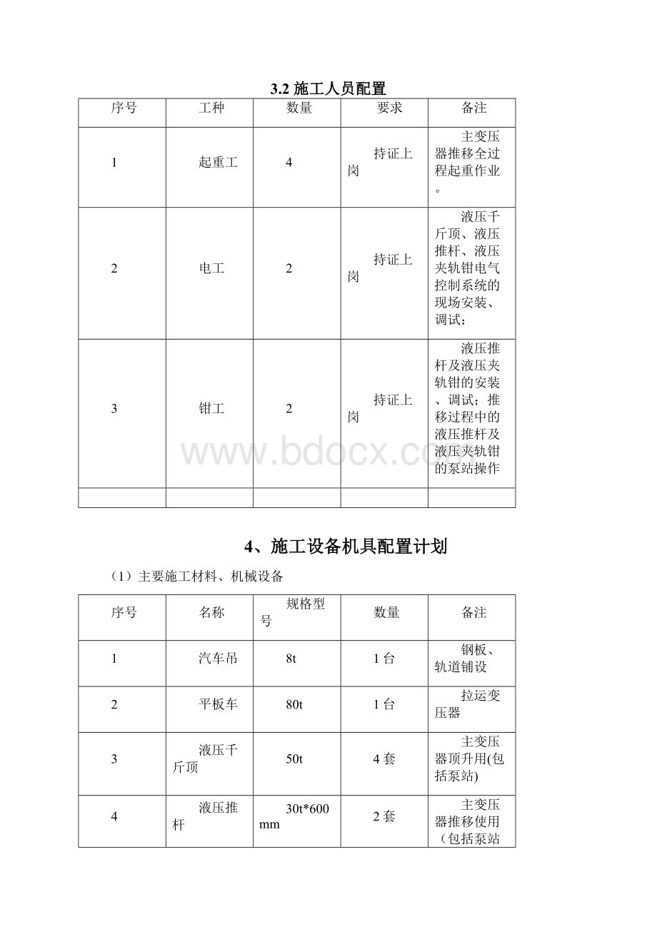 变压器专项施工方案.docx_第2页