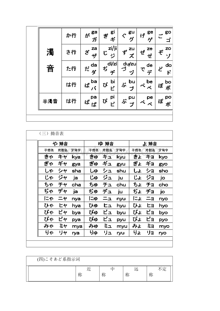 《新编日语》第一册语法知识归纳.docx_第2页