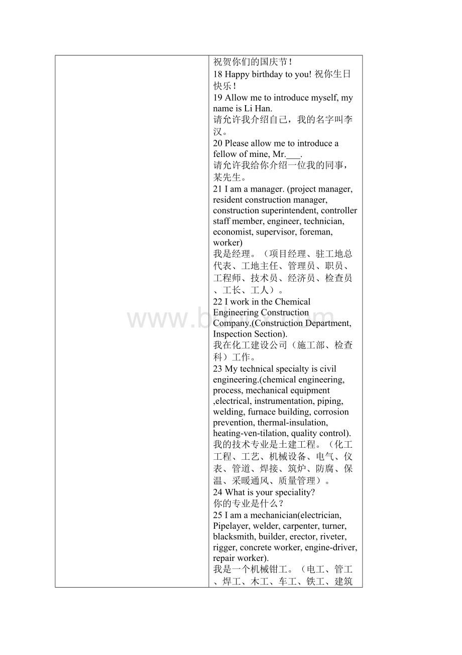 工程建设现场英语500句.docx_第2页