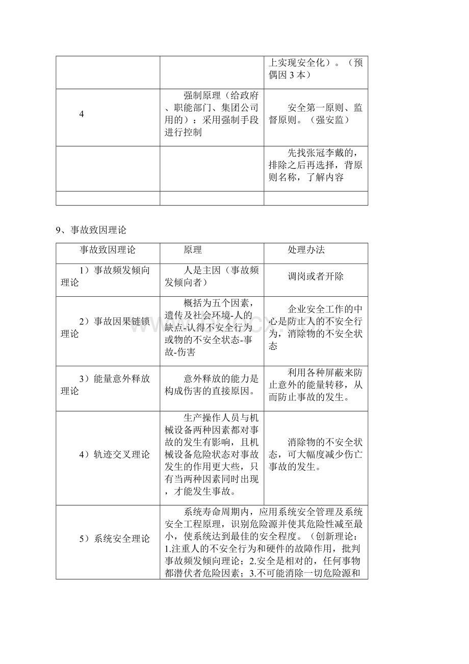 注册安全工程师安全生产管理知识背诵要点文档格式.docx_第3页