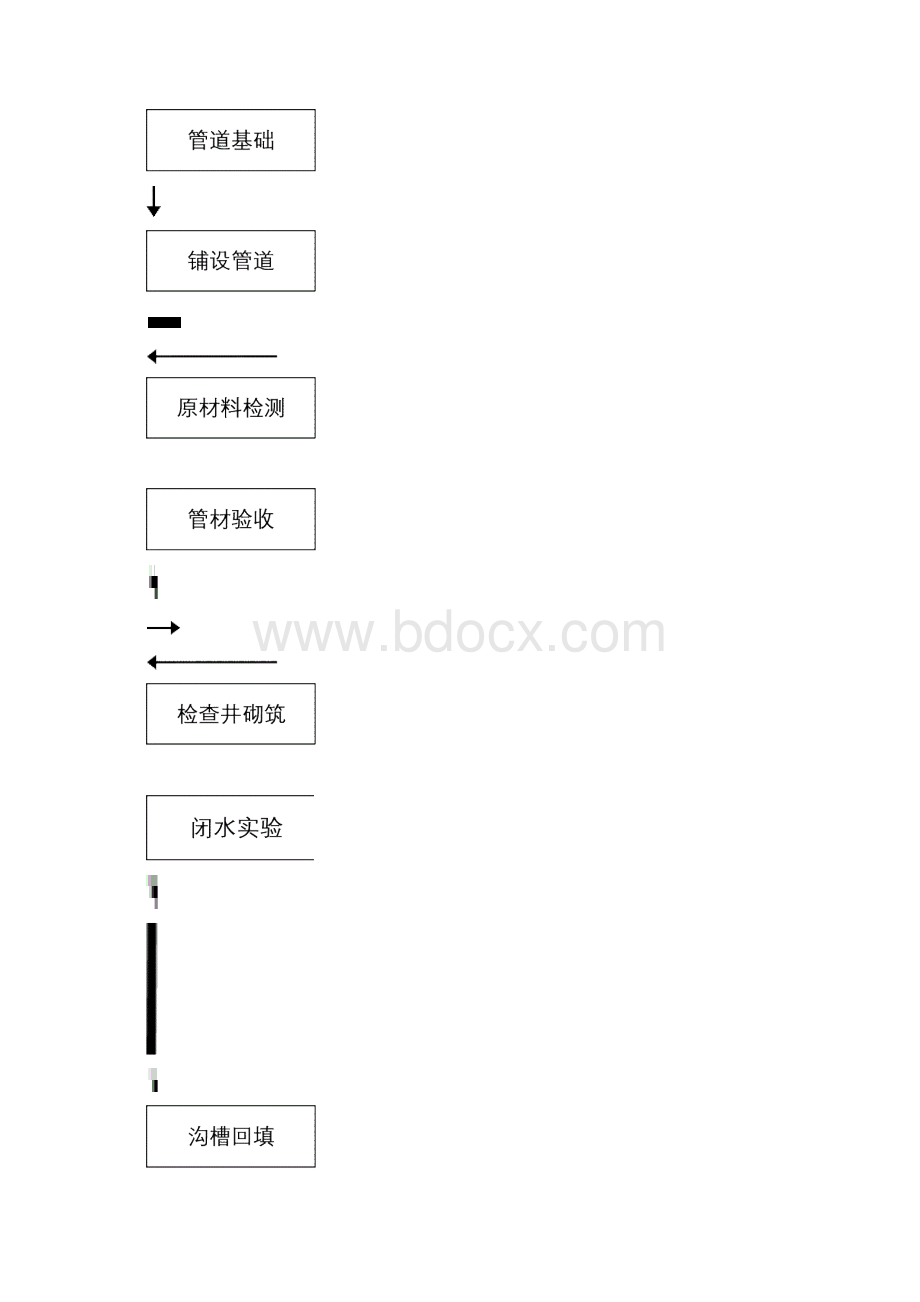 污水施工方案.docx_第3页